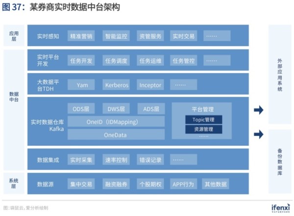 「数据可视化」数据可视化在国产电影行业的应用