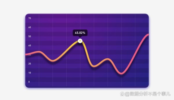 数据可视化还能这么玩？这十种方式清晰又美观
