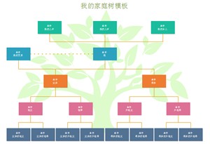 家庭树例子