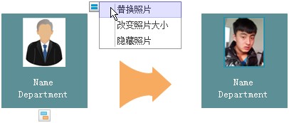 快速创建家庭树