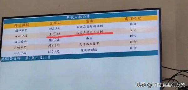 台湾艺人逃兵役手法全曝光! 王大陆案牵出黑产链 11名艺人涉案被拘提