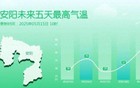 43℃！河南将迎 “热浪暴击”，或热到破纪录