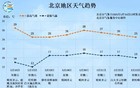 冰雹还有“续集”！明天强对流天气将再袭京城，详情——