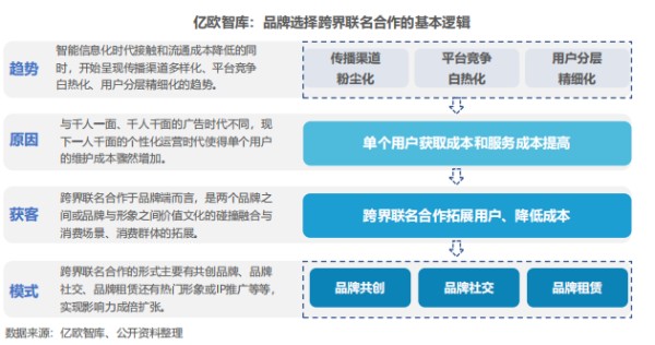 跨界联名