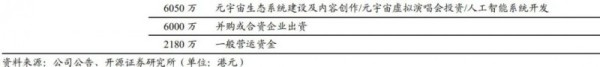 巨星传奇以明星IP为引擎，构筑新零售商业护城河