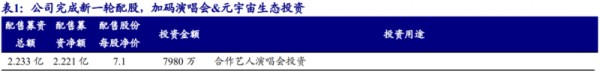 巨星传奇以明星IP为引擎，构筑新零售商业护城河