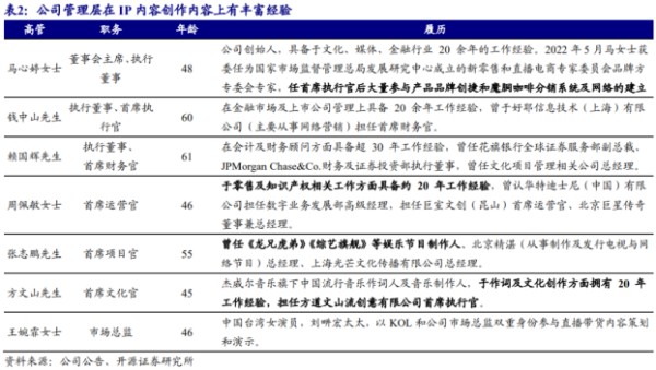 巨星传奇以明星IP为引擎，构筑新零售商业护城河