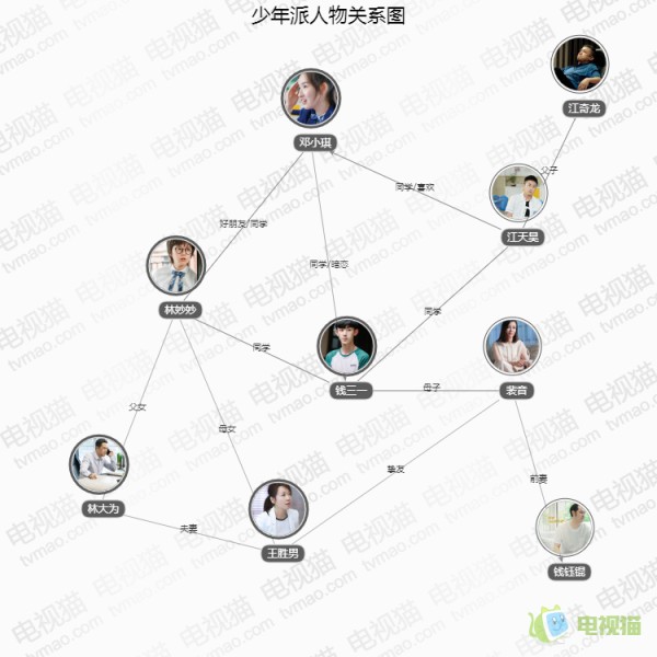 少年派人物关系图