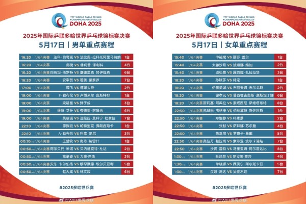 2025多哈世乒赛在哪直播?多哈乒乓球比赛赛程表+直播观看指南