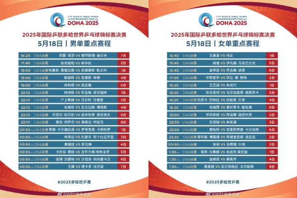 2025多哈世乒赛在哪直播?多哈乒乓球比赛赛程表+直播观看指南