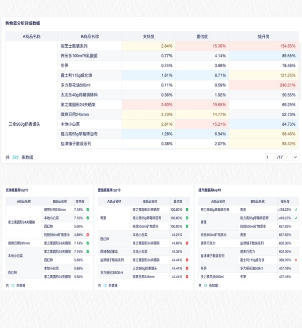 直播数据分析中5大经典模型的使用-九数云BI插图1