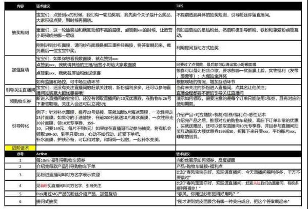 利用ai写直播脚本违法吗
