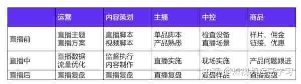 利用ai写直播脚本违法吗