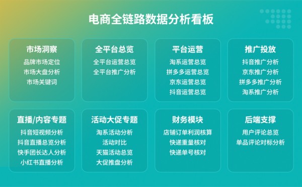 抖音直播数据的4大维度-九数云BI插图4