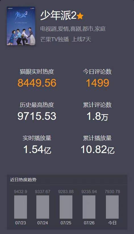 从《少年派》到《少年派2》，演员郭俊辰的进阶之路