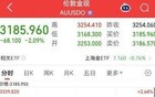 突发！金价，狂跌！