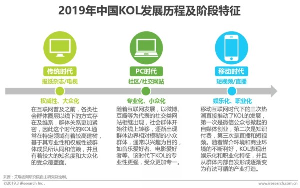 KOL营销是什么？品牌应如何制定KOL营销策略？