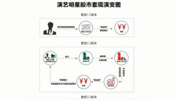 明星天价片酬四大洗钱招数曝光 第2张