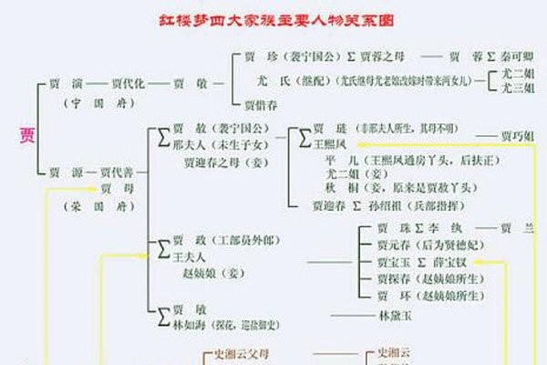 红楼梦人物关系图超清大图 说了一个家族的开始和落败