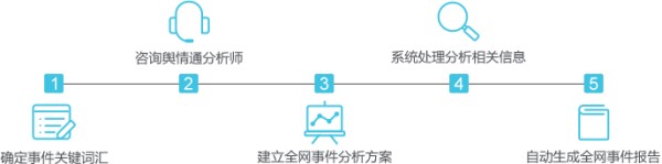 舆情分析
