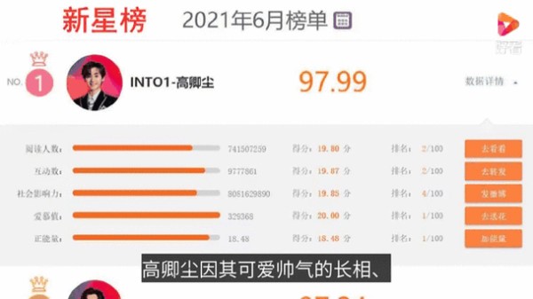 因非理性应援、刷榜等问题，微博下线“明星势力榜”
