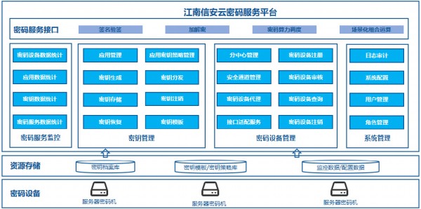 明星产品集：江南信安云密码服务平台