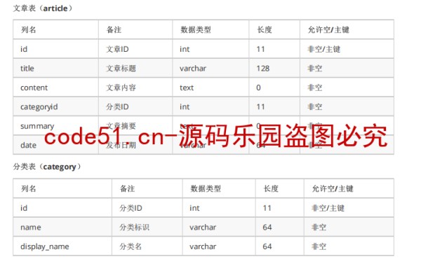 基于SSM框架和MySQL的教务公告信息管理系统(附论文)