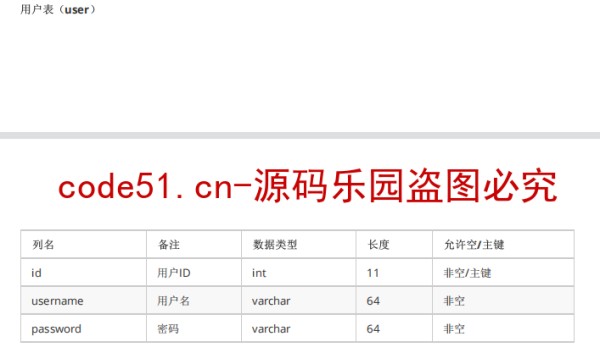 基于SSM框架和MySQL的教务公告信息管理系统(附论文)