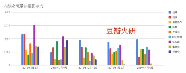《数据分析》第三弹，101过去一年了，火箭少女她们还“火”吗？