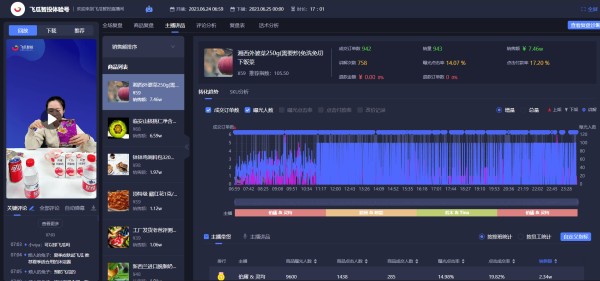 直播运营的秘诀：从选品到数据分析，打造成功的直播电商