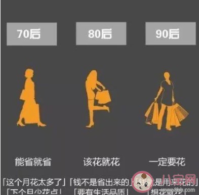 当代年轻人神奇的消费观念是什么 当代年轻人都是怎样的消费观