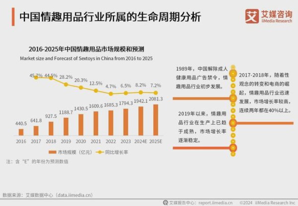 2024年中国情趣用品行业消费者洞察分析：消费者价值观念开放