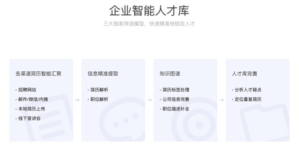 如何建设人才库？人才库的4个基本要素分享