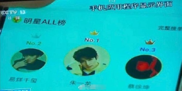 央视点名流量明星数据造假，朱一龙、蔡徐坤、易烊千玺统统上榜