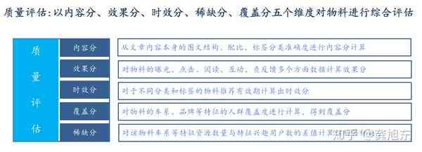 内容创作维度怎么评价：评价标准与案例分析