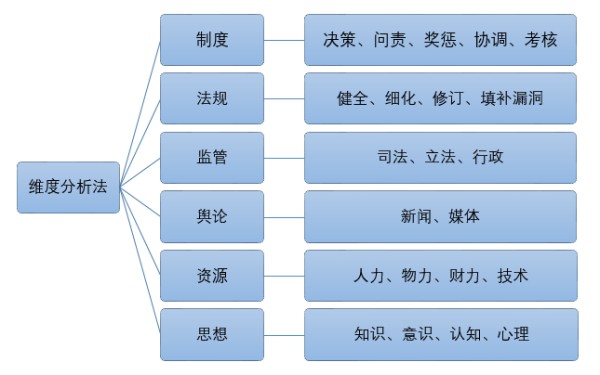 内容创作维度怎么评价：评价标准与案例分析