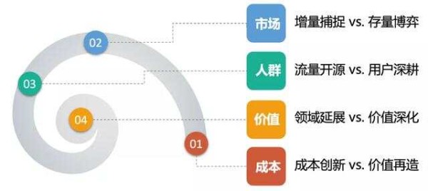 内容创作维度怎么评价：评价标准与案例分析