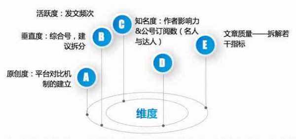 内容创作维度怎么评价：评价标准与案例分析