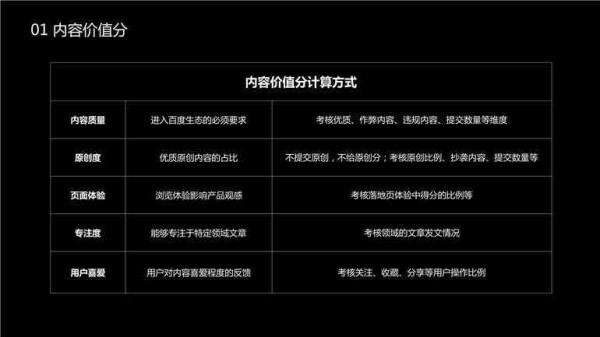 内容创作维度怎么评价：评价标准与案例分析