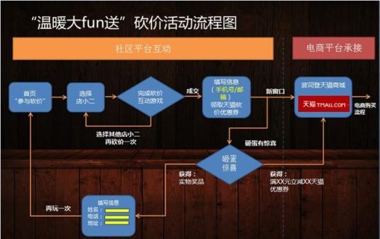 阿牛欲对决波司登“砍价神人”共度圣诞