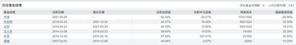 造星记丨三年亏了54%！易方达基金固收老将转型失败