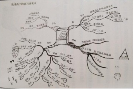 成功人士的特点.png