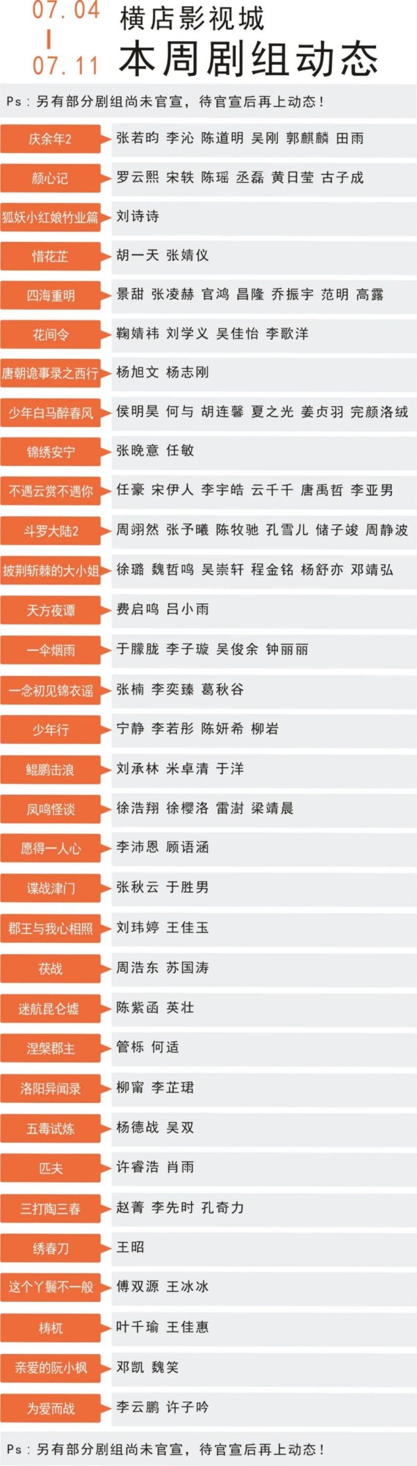 2023年7月横店影视城明星剧组动态