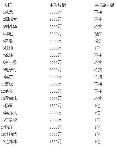 生活为什么明星离婚率这么高（明星离婚率高的原因） 1