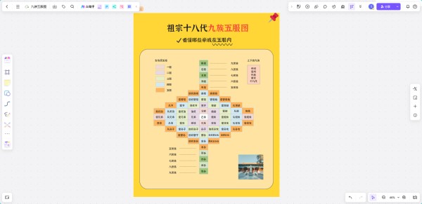 关系图工具boardmix