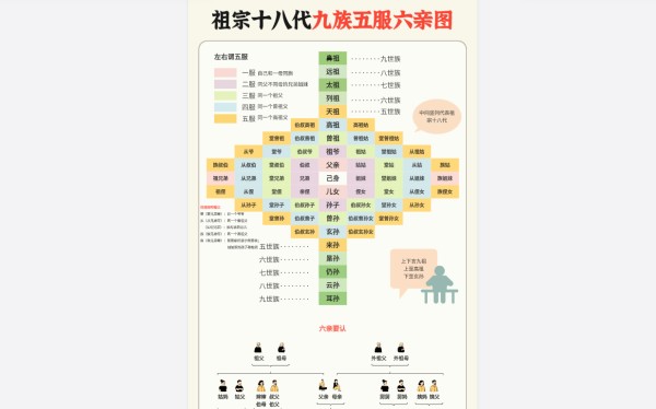 九族亲属关系图