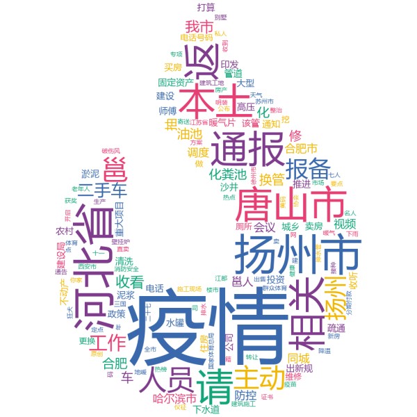 扬州市2022-03-20词云