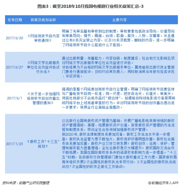 图表3：截至2018年10月我国电视剧行业相关政策汇总-3