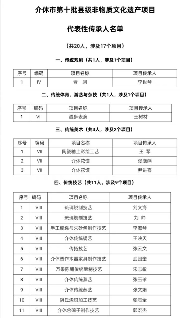 晋中介休：名单公示