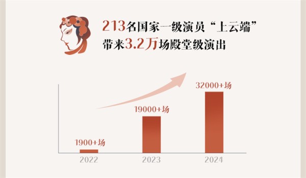 抖音直播最新数据揭秘行业趋势：国家一级演员为什么也来做直播？